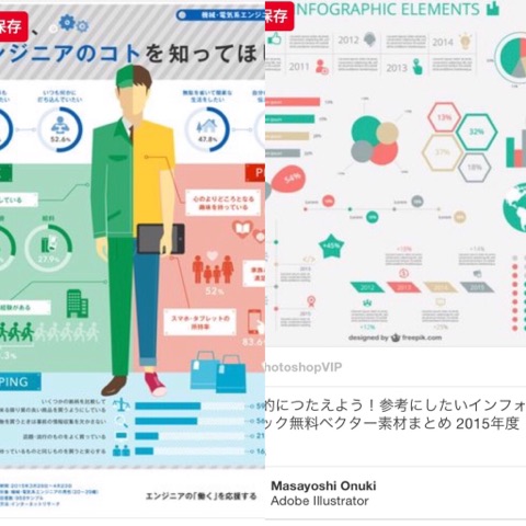 グラフ インフォグラフィックまとめ Blog 熊本のデザイン事務所 ドーナツデザイン